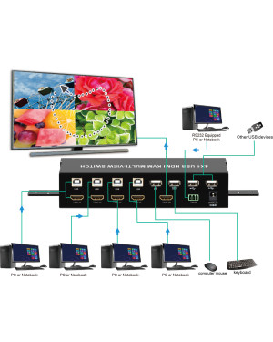 HDMI Switch 4x1 KVM Quad Multiviewer con Telecomando IR 1080p